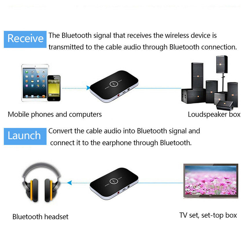 2-IN-1 Bluetooth Receiver & Transmitter Wireless RCA to 3.5mm Aux Audio Adapter