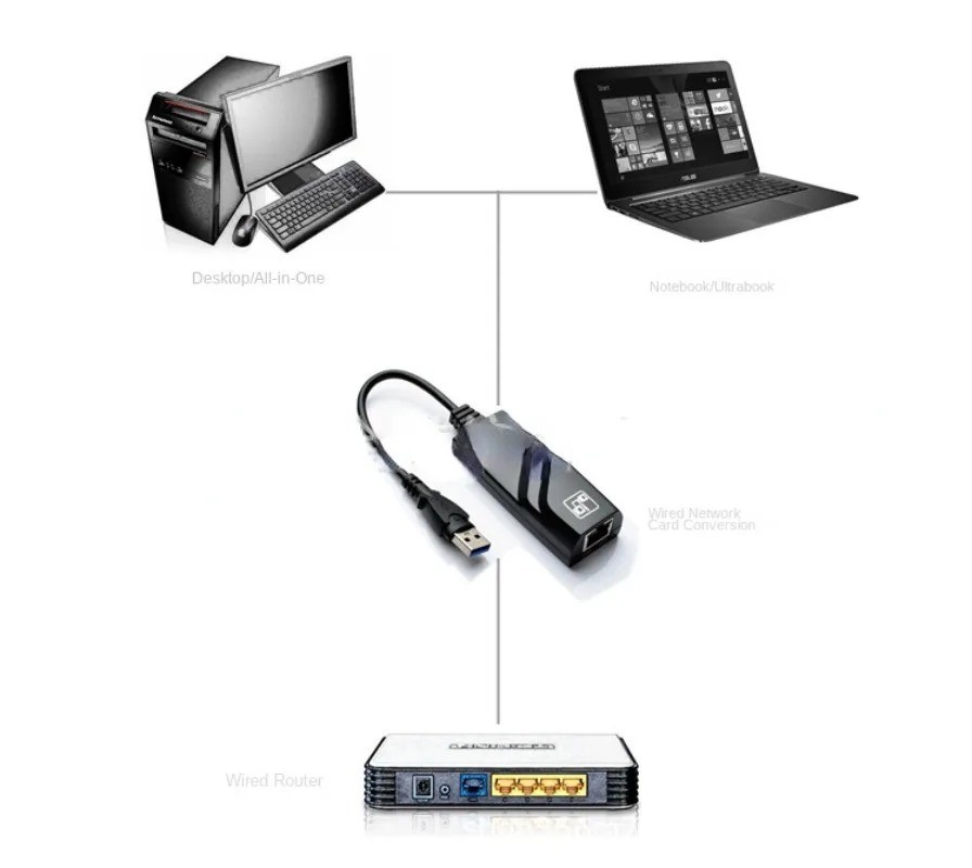 USB 3.0 Gigabit Ethernet LAN RJ45 1000Mbps Network Adapter For Windows PC Mac