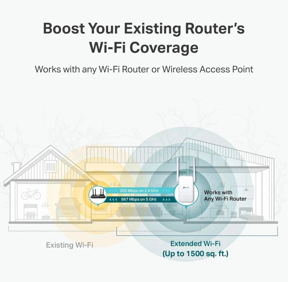 TP-Link RE315 Wi-Fi OneMesh Extender, 1.2Gbp booster, Dual Band AC1200