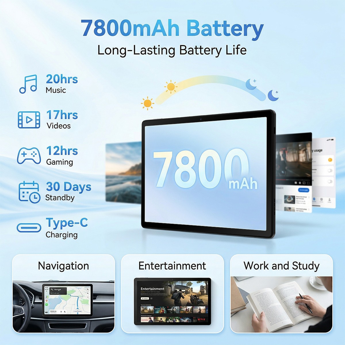 11inch Android 16 Tablet 30GB + 128GB HD+ 7800mAh 5-Core Wifi Gemini AI 2.0