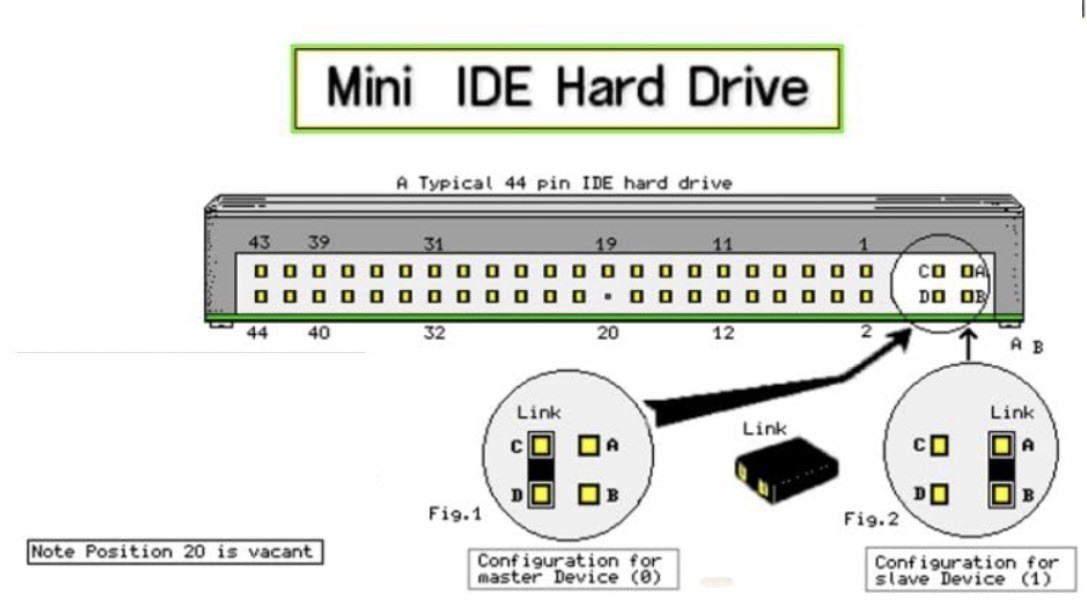 SK Hynix 2.5” IDE 256GB Internal SSD – 44-pin PATA Solid State Drive for Laptop