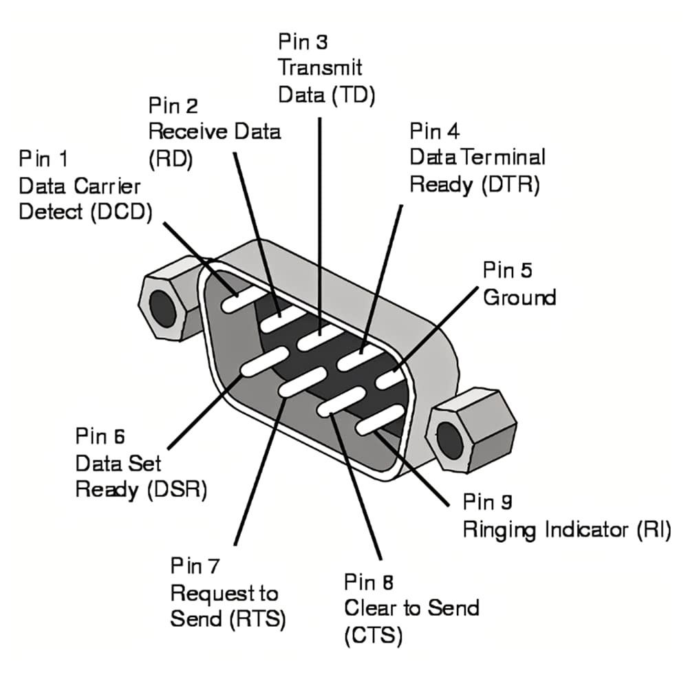 DB9P 90 Degree Down Angled DSub 9Pin RS232 Male To Female Connector