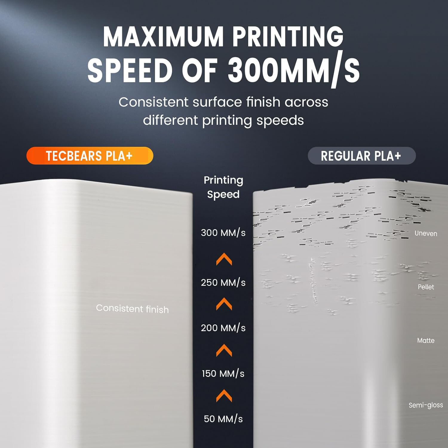 🔥【Buy 6 Get 4 Free,Add 10】TECBEARS PETG/PLA/PLA+ Matte 3D Printer Filament 1KG