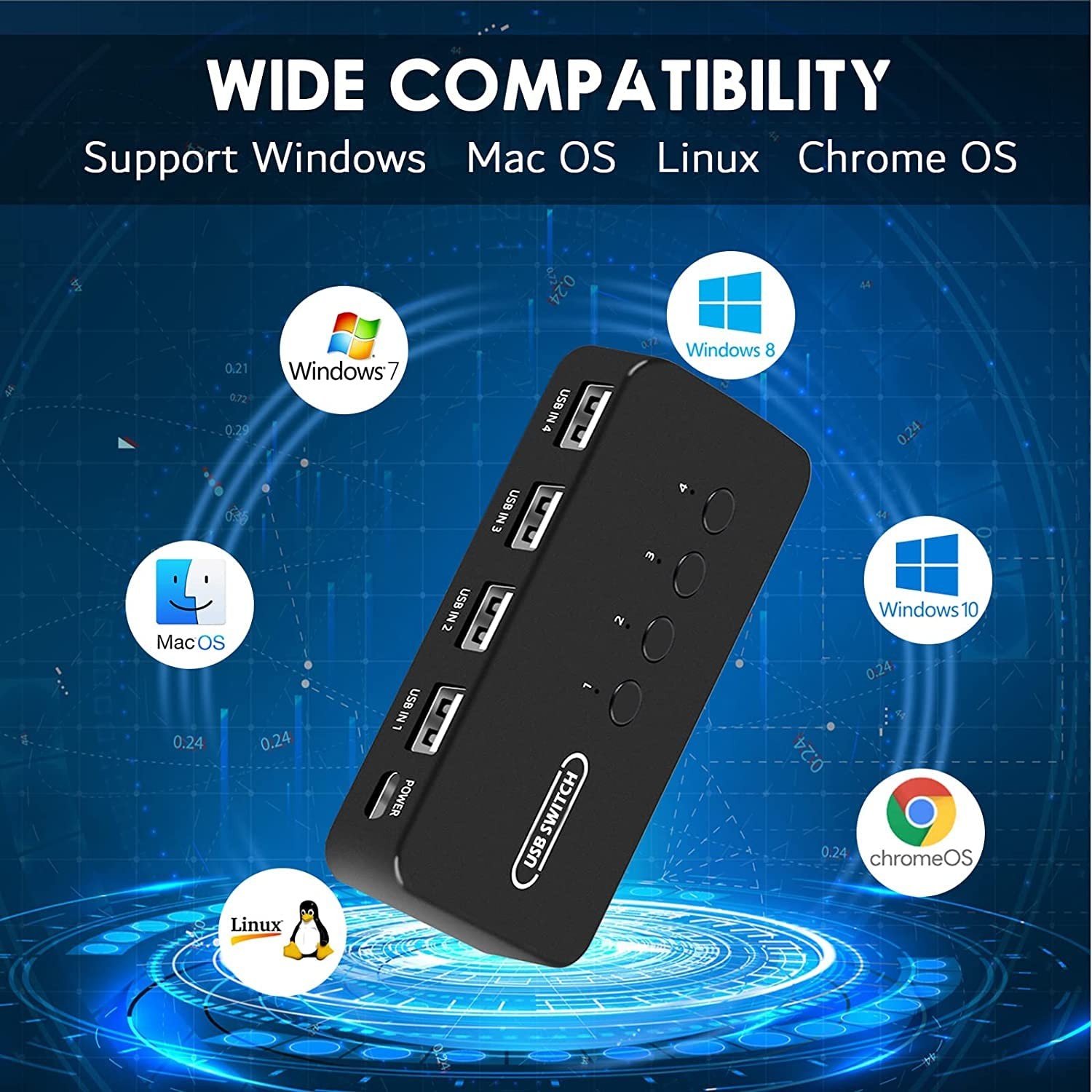 USB Switch 4 in 4 Out USB Switcher Selector 4 Port for 4 Computer Share 4 USB