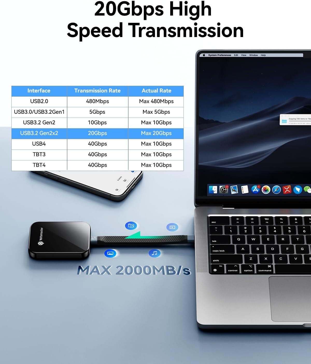 Portable Magnetic External SSD USB 3.2 Gen 2×2 Solid State Drive Up to 2000MB/s