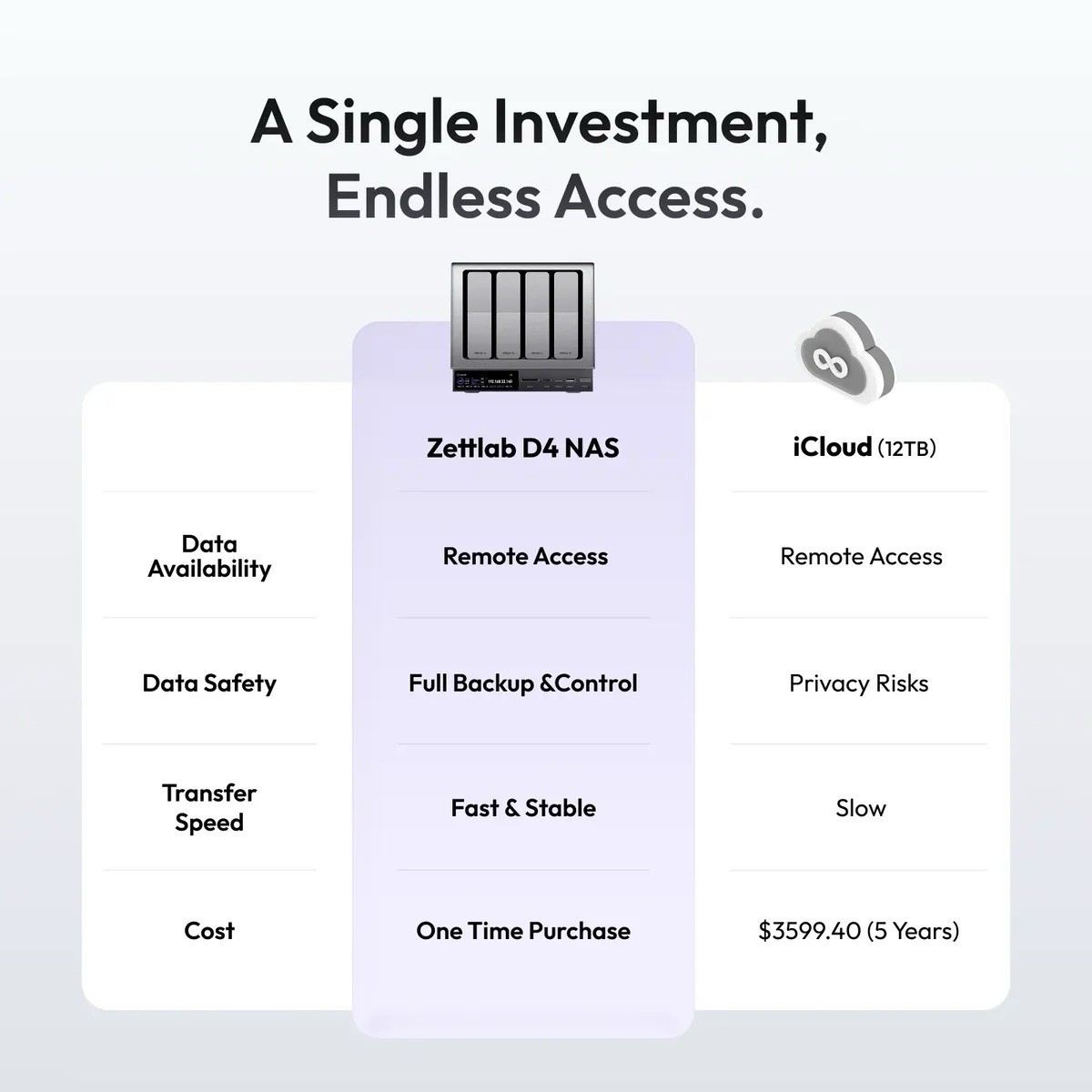 Zettlab D4 AI NAS Storage