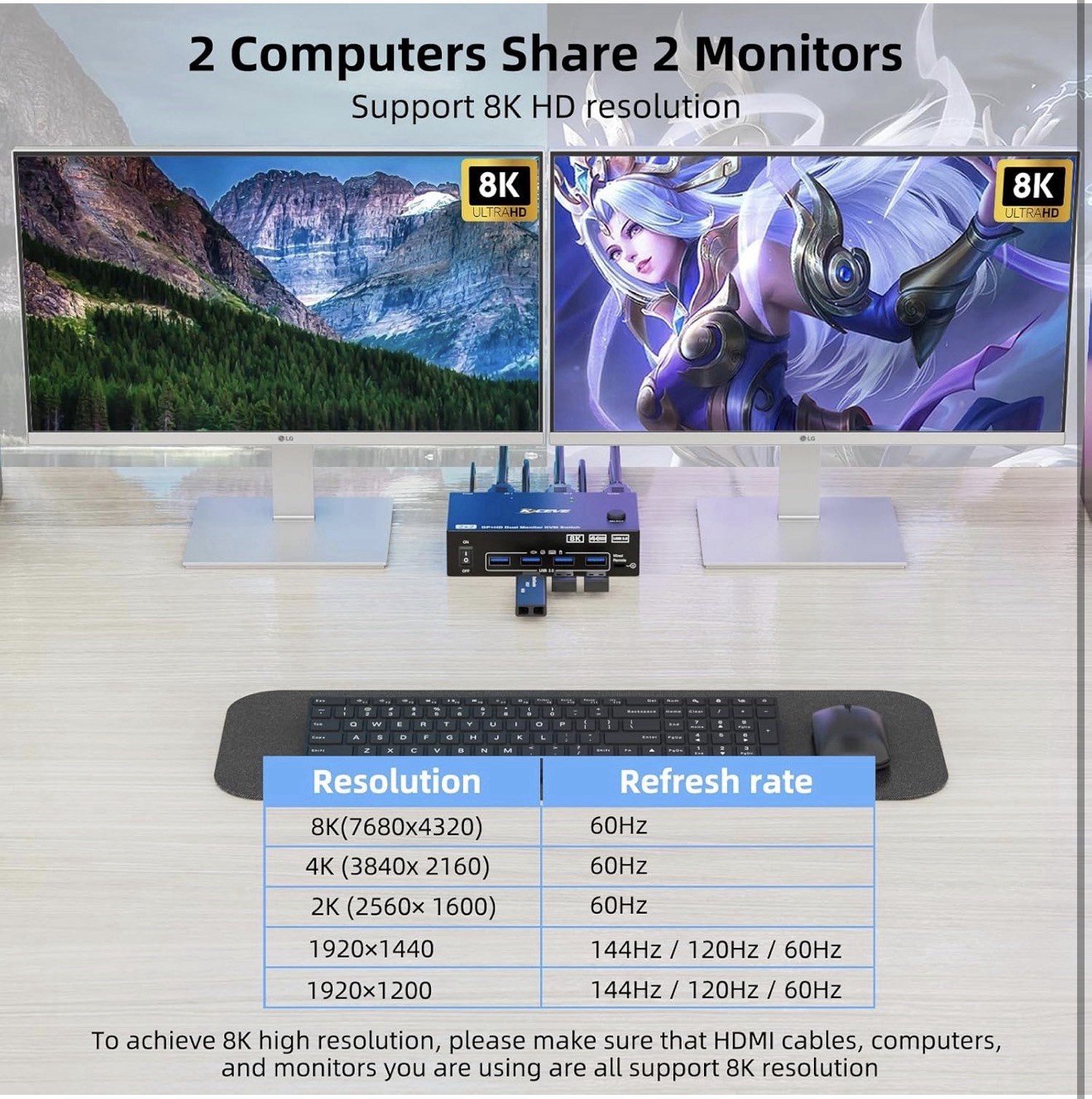 8K KVM Switch 2 Monitors 2 Computers Displayport HDMI, Dual Monitor USB 3.0 D…