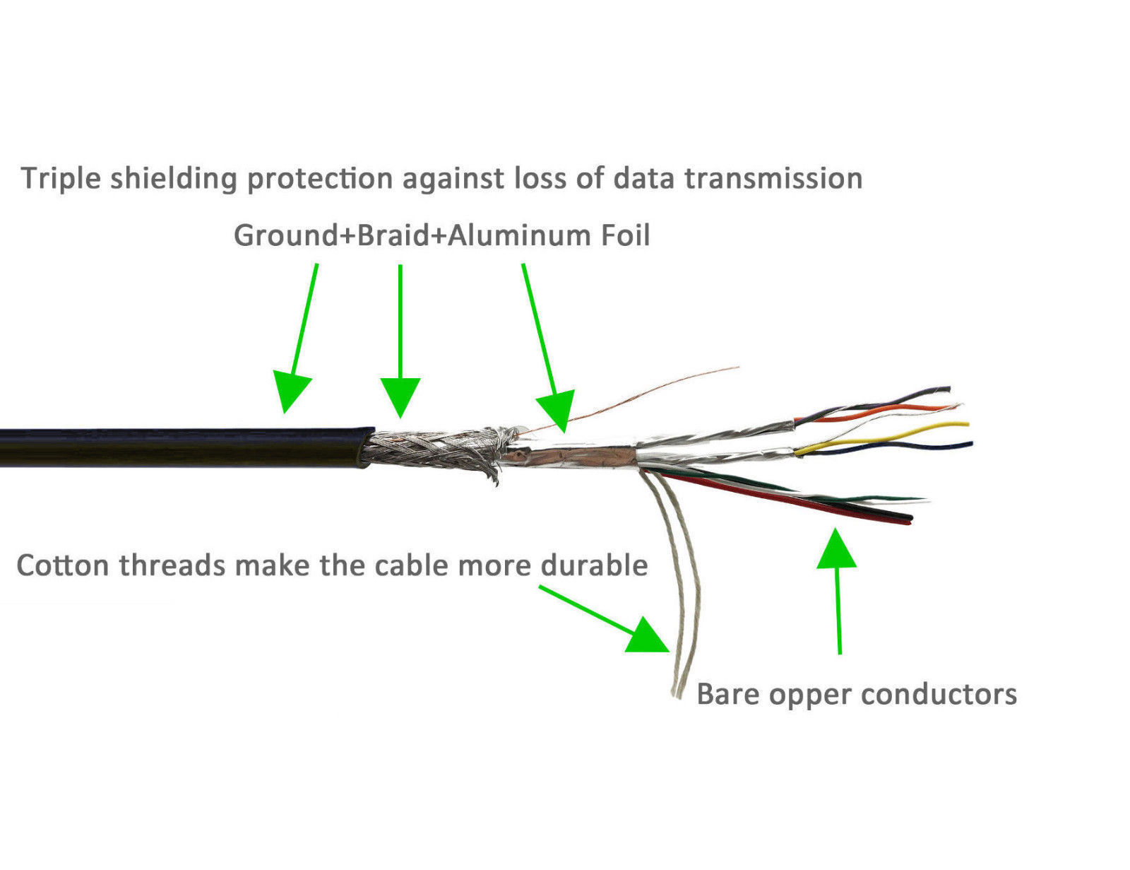 New USB 3.0 A Male to A Male USB to USB Cable M/M Cord for Data sync Transfer